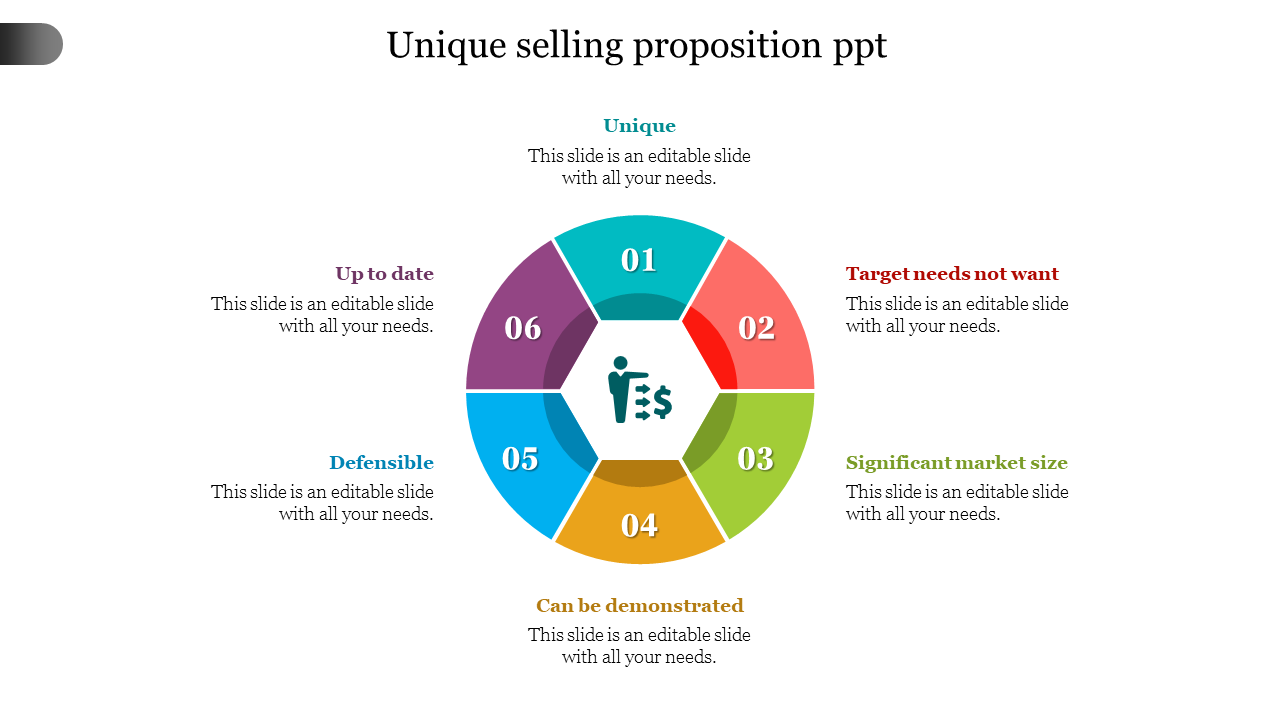 Innovative Unique Selling Proposition PPT with Six Nodes